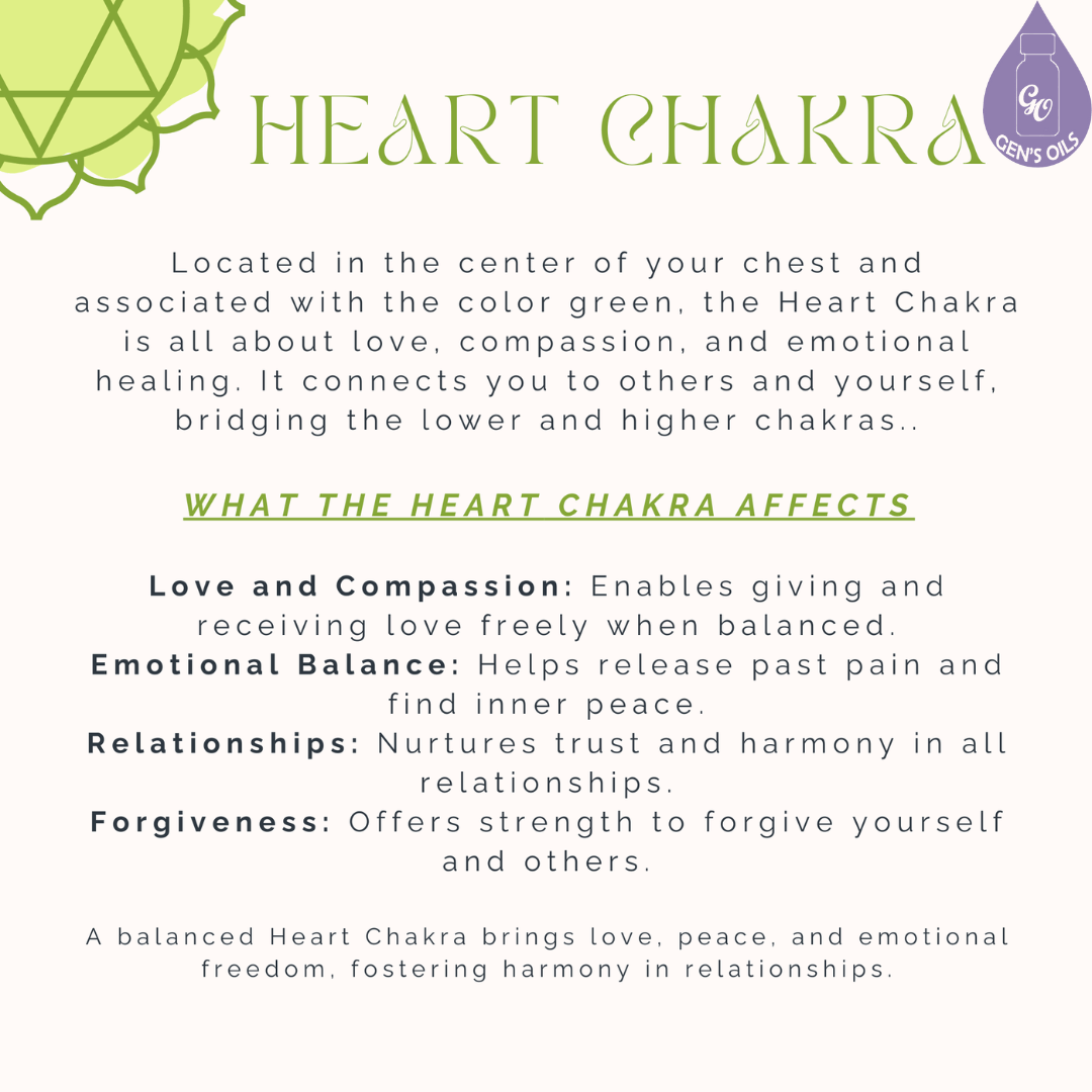 The Hert Chakra affects: Love & Compassion; Emotional Balance; Relationships; and Forgiveness.