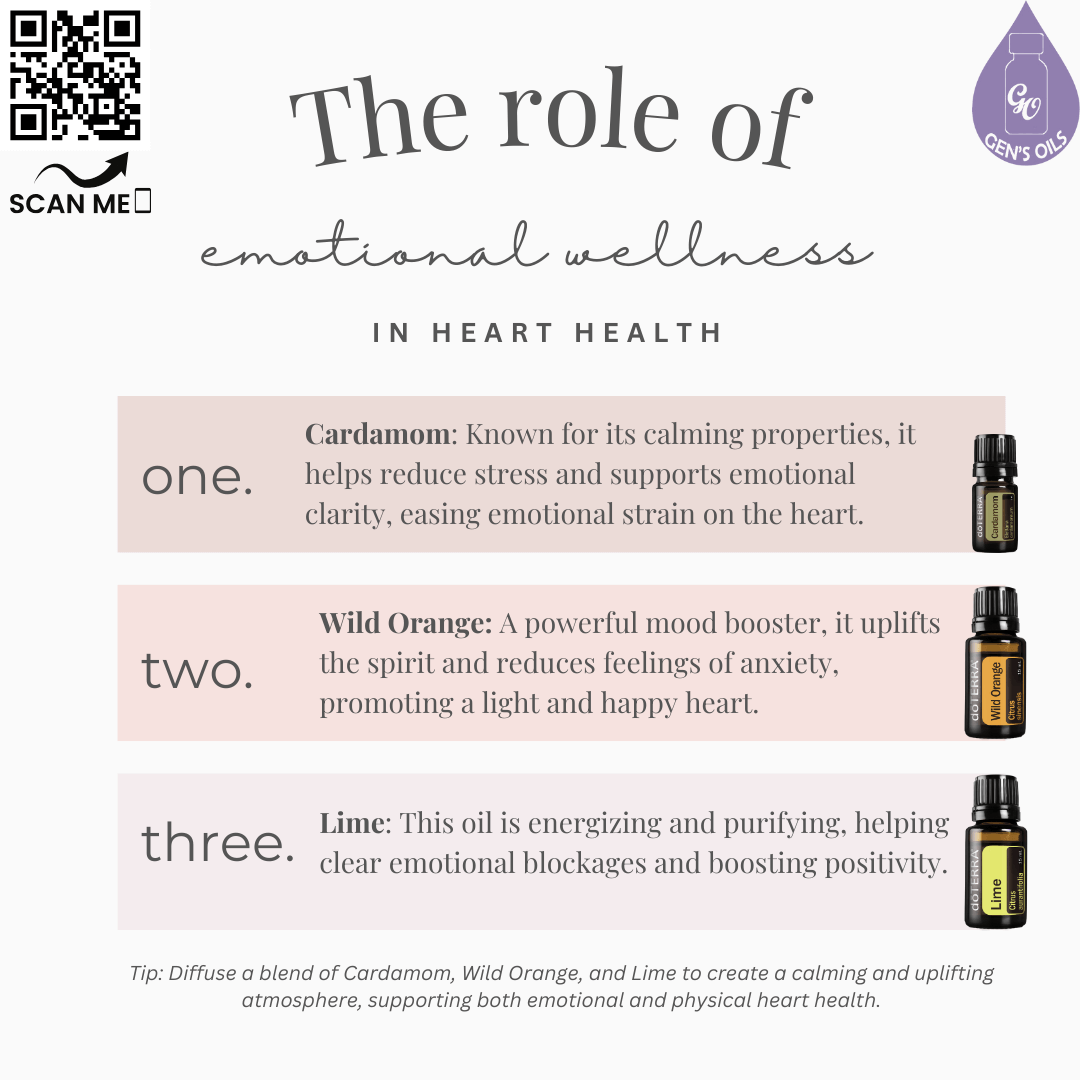 Bottles of Cardamon, Wild Orange & Lime essential oils with their benefits. The QR code opens a link to purchase these oils.