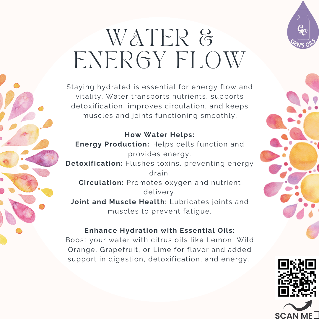 How water helps with energy flow: Energy production, Detoxification, Circulation, Joint & Muscle health. The QR code opens a link to purchase Lemon, Wild Orange, Grapefruit & Lime essential oils.