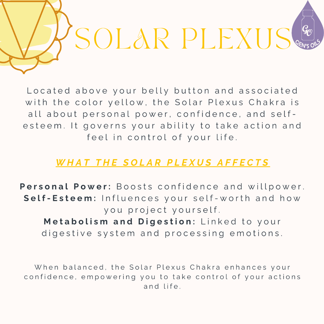 The Sola Plexus affects: Personal Power; Self-Esteem; Metabolism & Digestion.