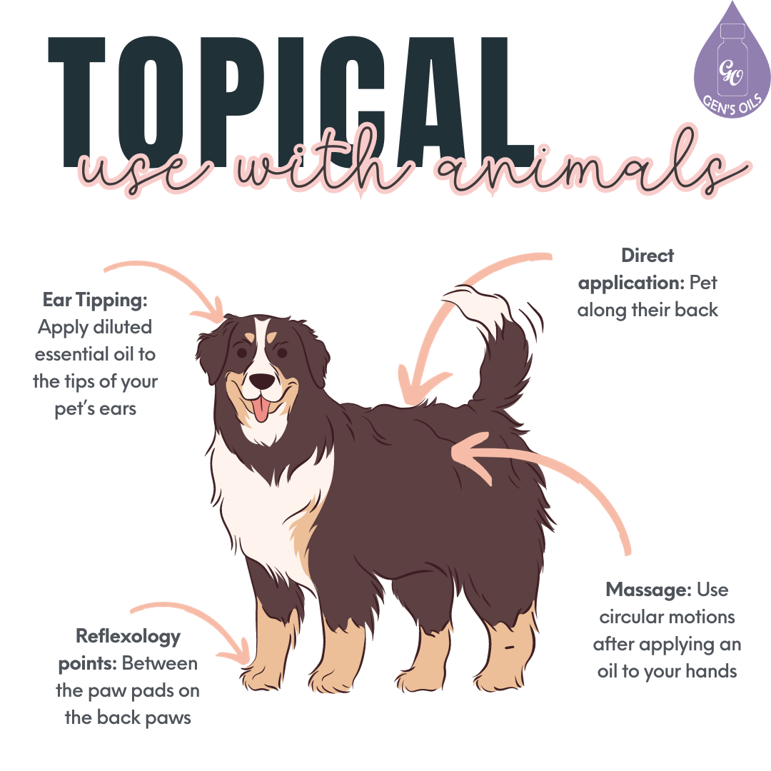 Topical Application
