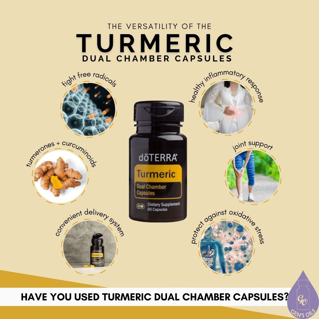 A bottle of Turmeric Capsules surrounded by their benefits