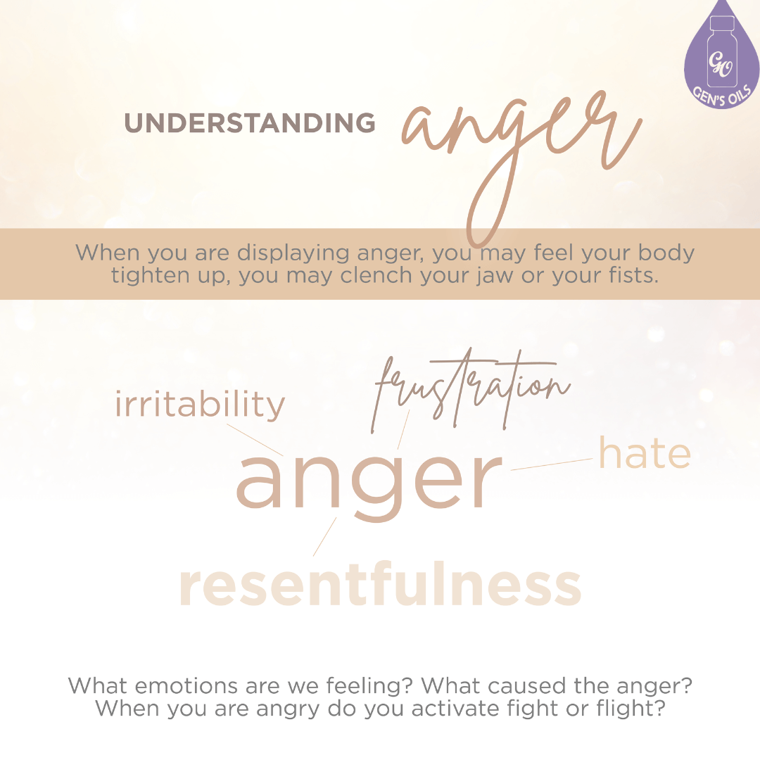 Understanding Anger