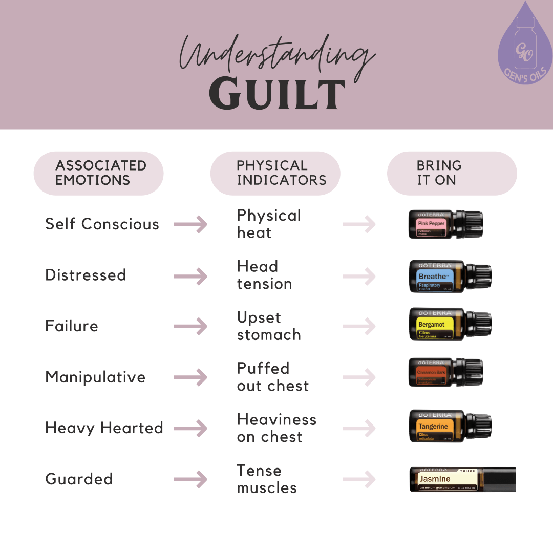 Understanding Guilt