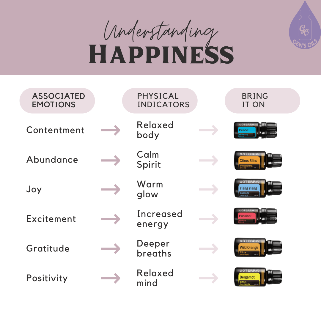 Understanding Happiness