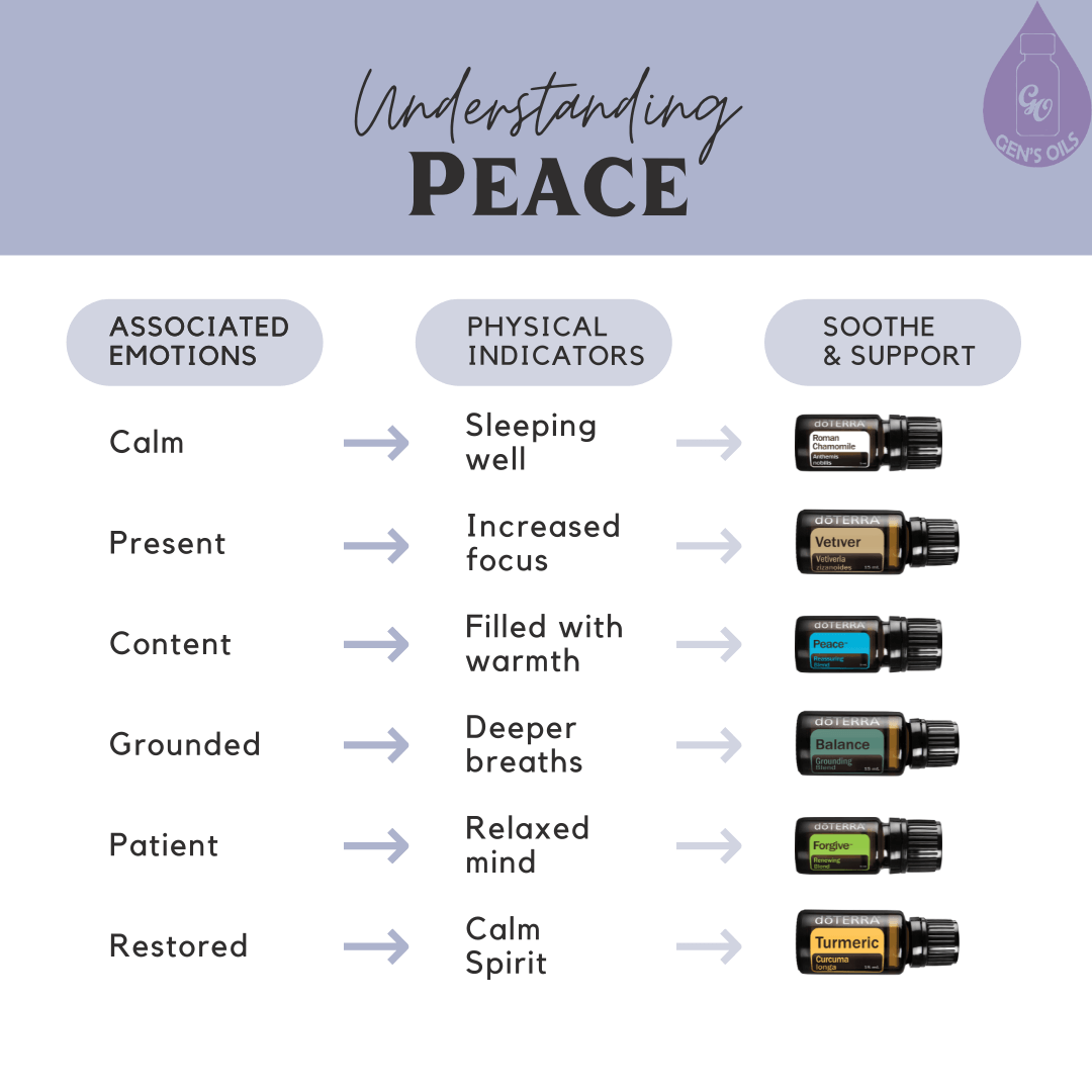 Understanding Peace