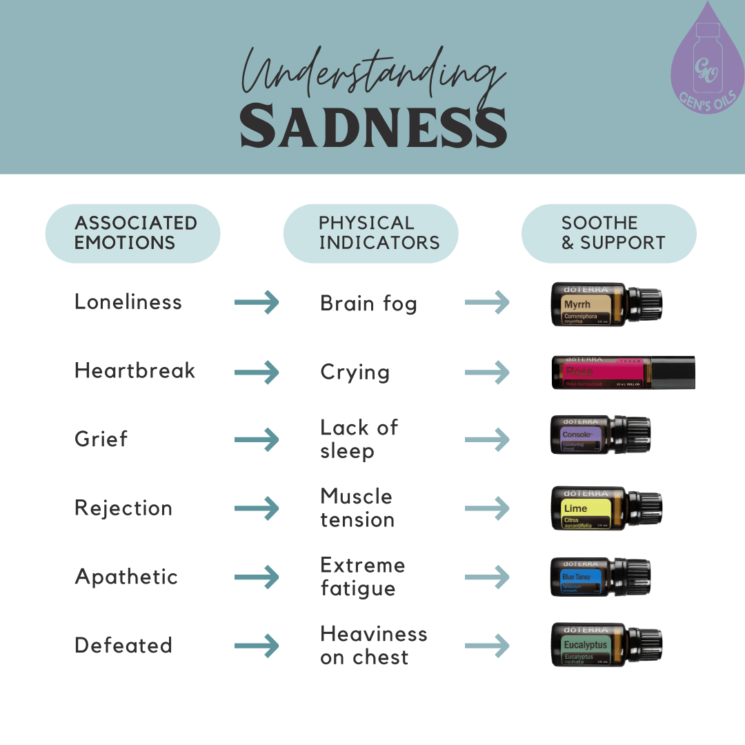 Understanding Sadness