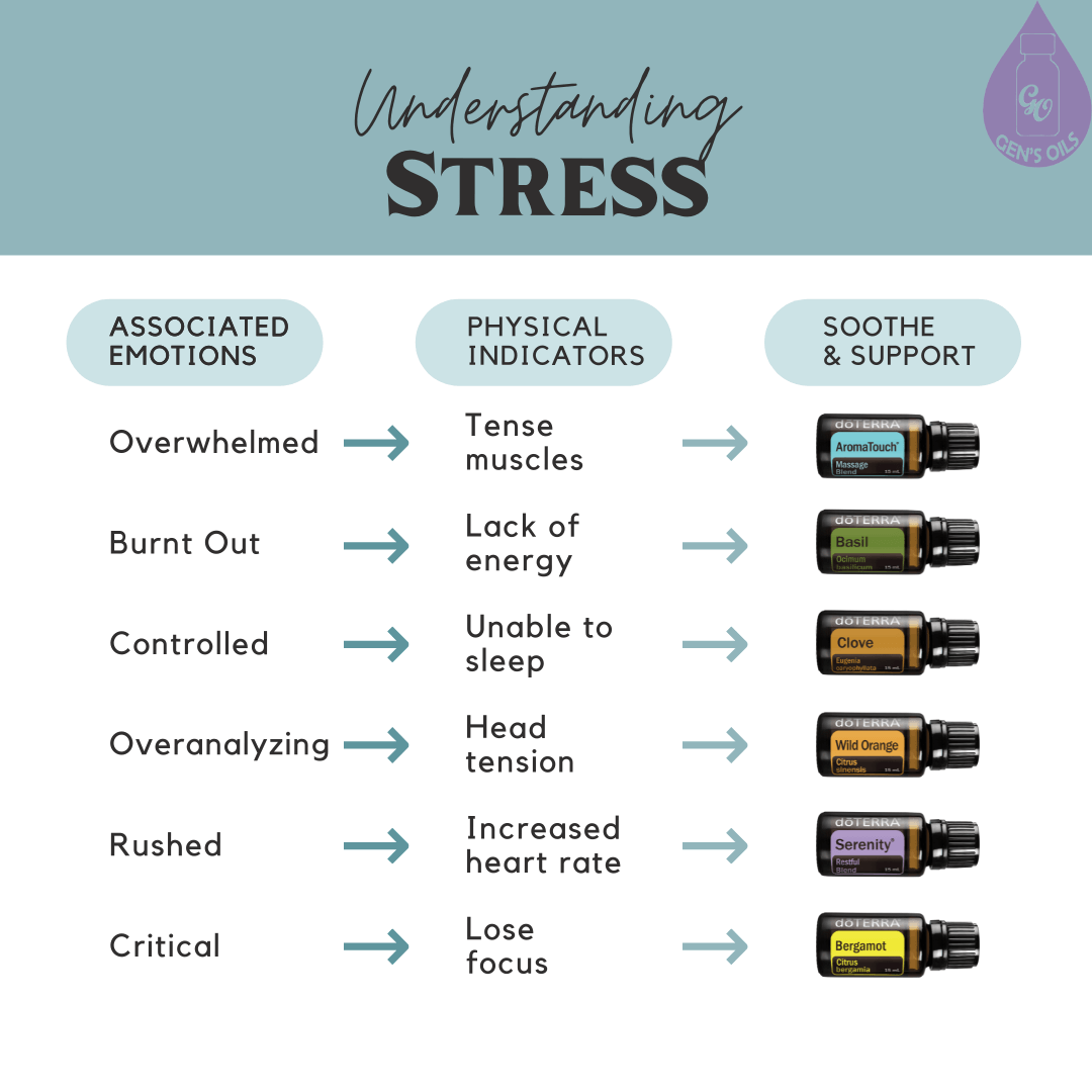Understanding Stress
