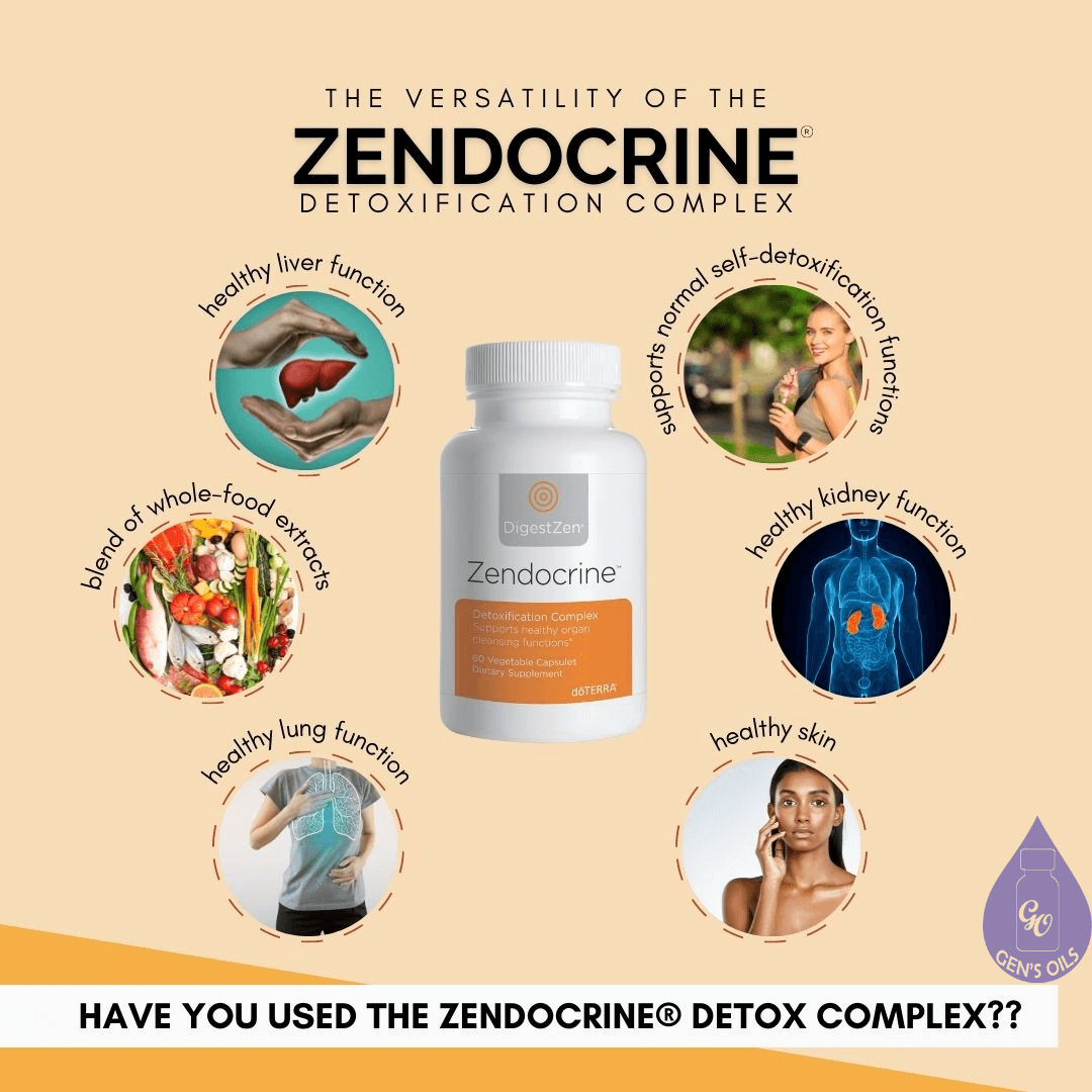 A bottle of Zendocryne Detoxification Complex surrounded by images depicting the benefits.