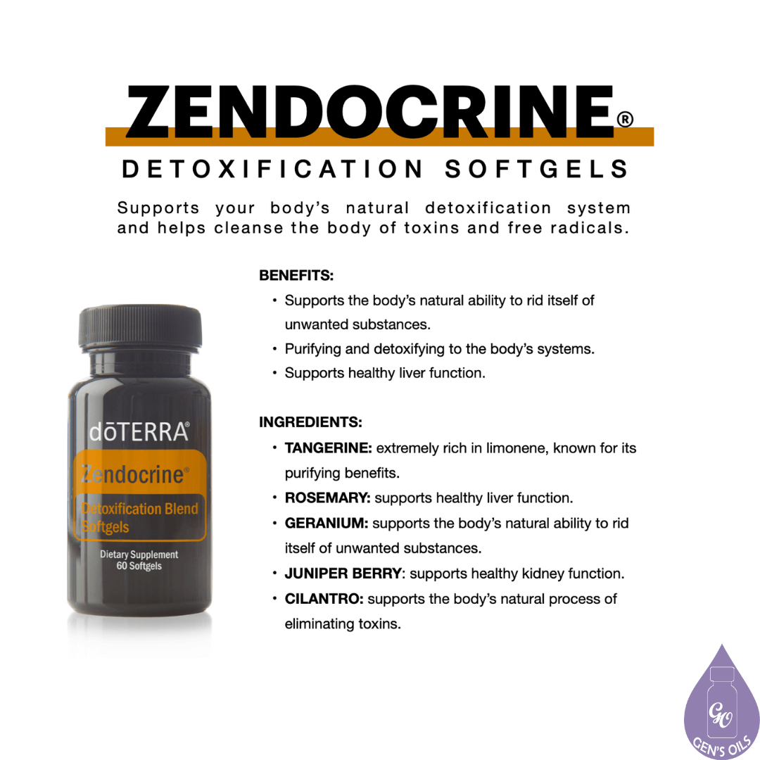 Zendocrine softgels with benefits & ingredients listed