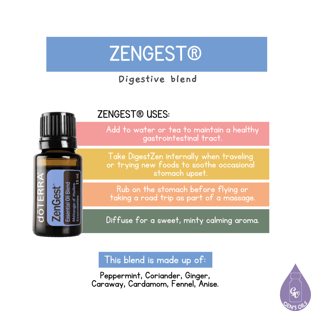 A bottle of ZenGest essential oil with uses listed beside it.