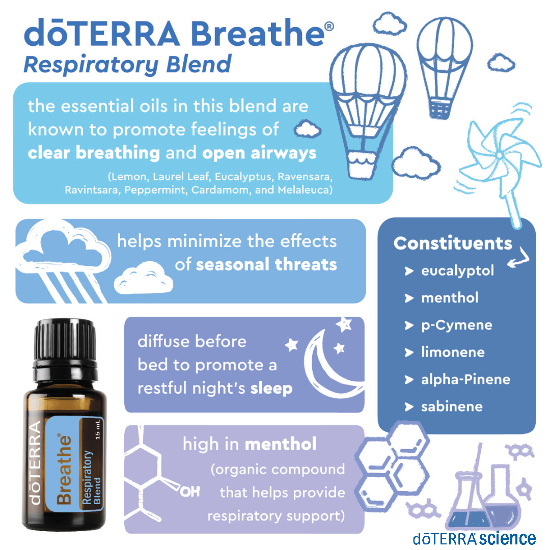 doTERRA Breathe Respiratory Blend