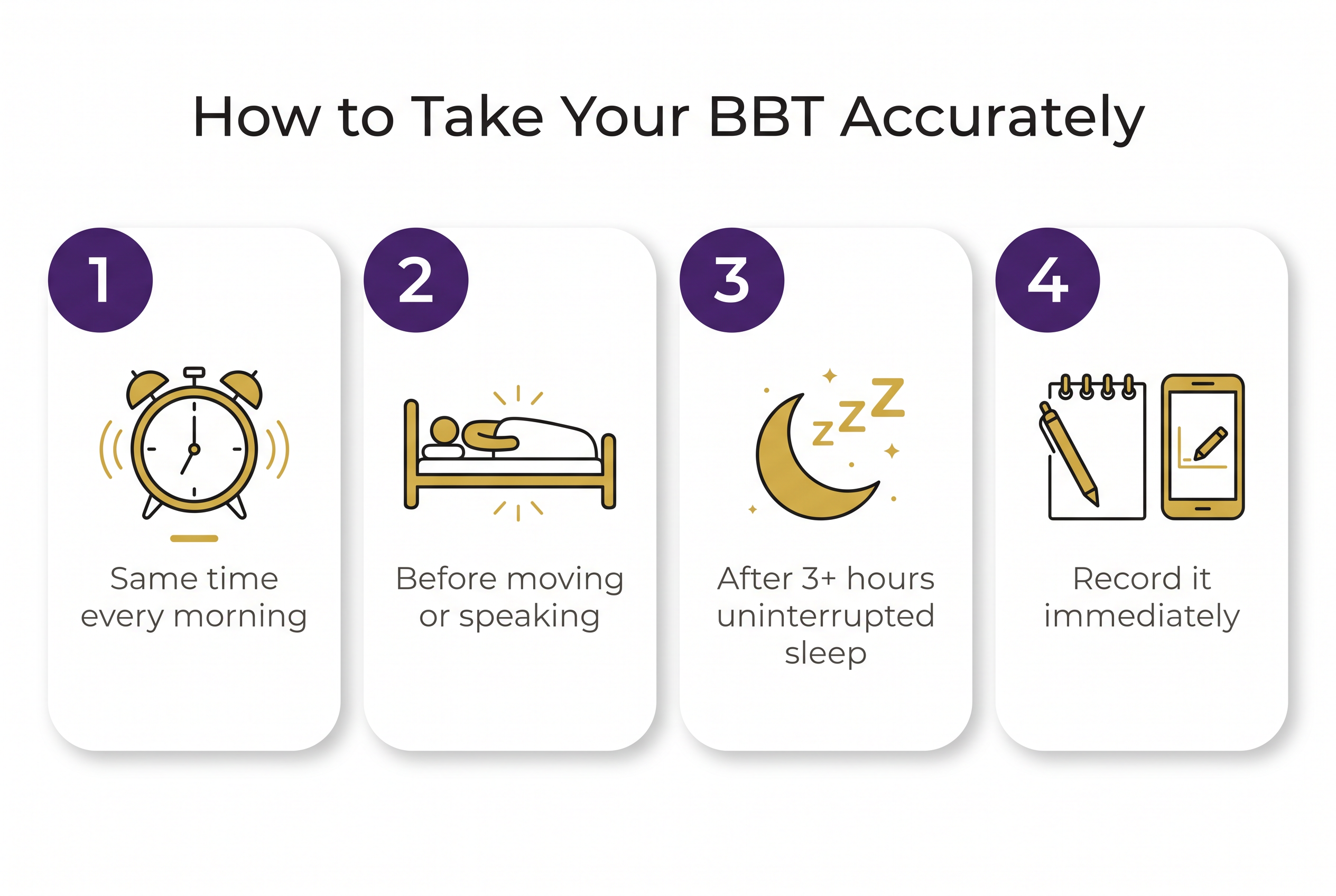 How to take your basal body temperature accurately — 4 step guide