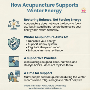 Infographic showing how acupuncture supports winter energy, balance, and resilience at Deanna Thomas – Acupuncture & Wellbeing.