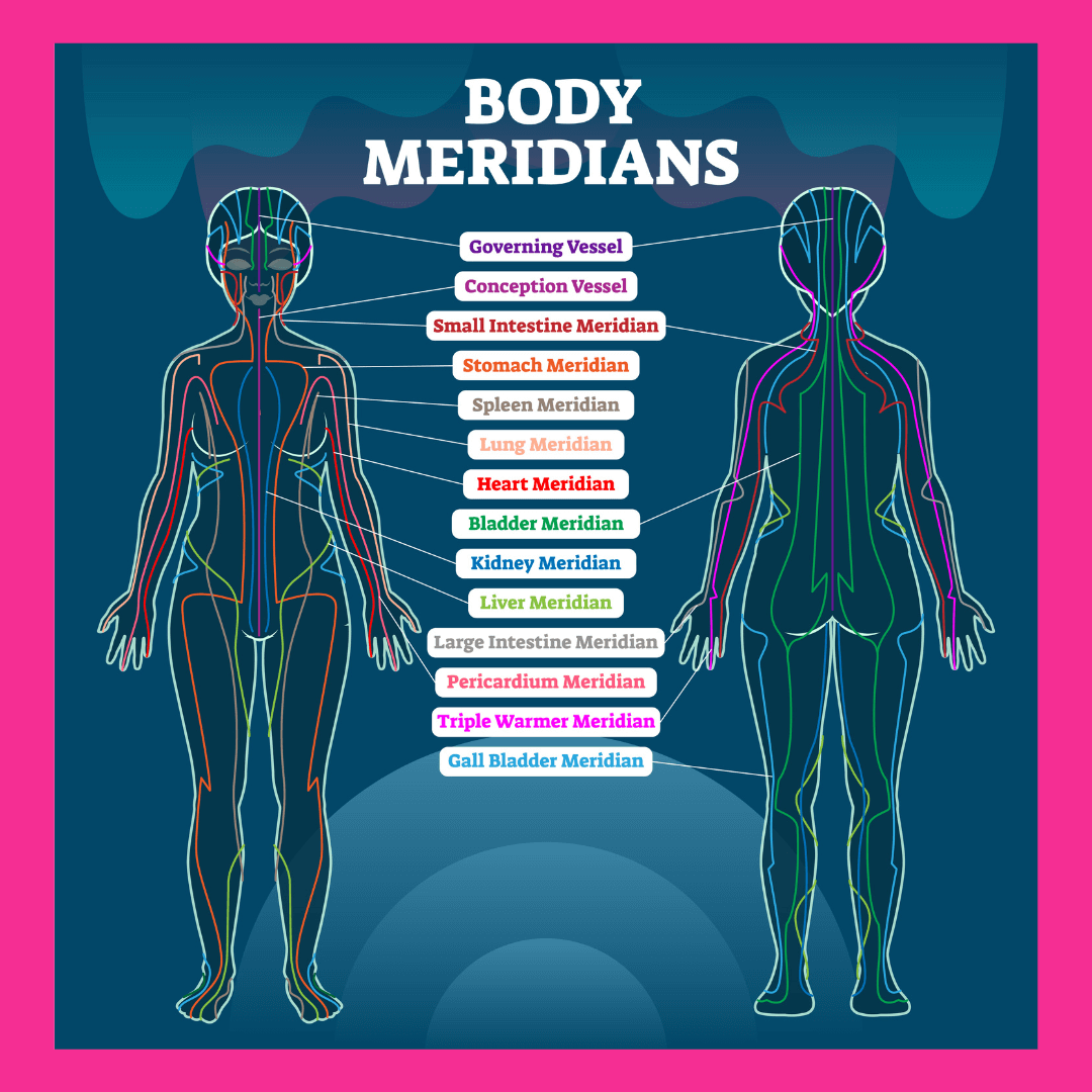 Body meridian diagram showing acupuncture channels and energy pathways
