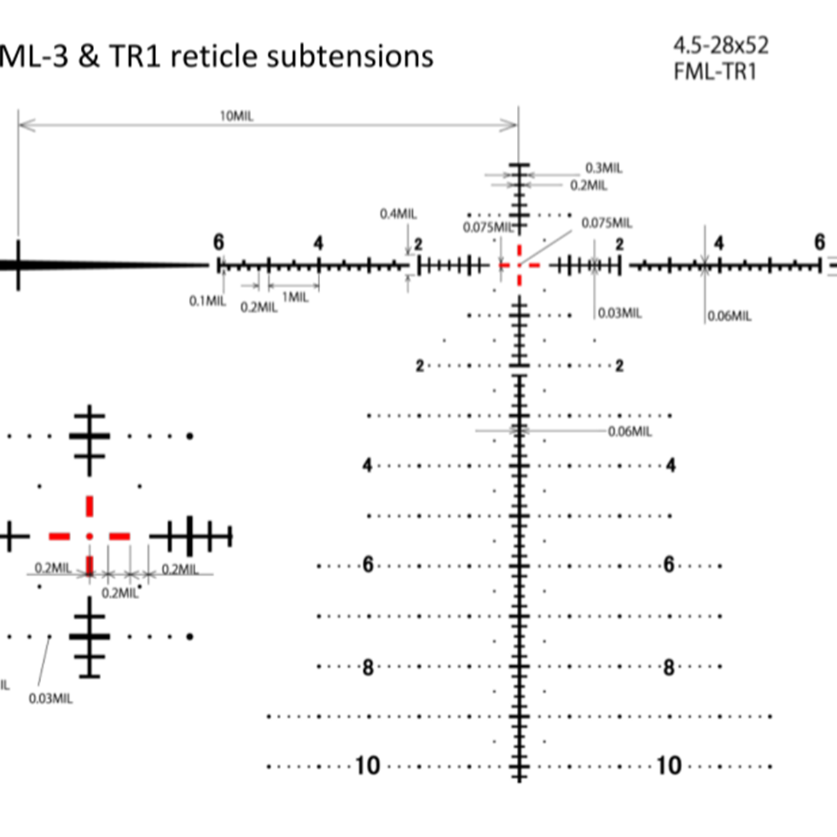 March-FX  4.5-28x52mm Wide Angle (FFP)