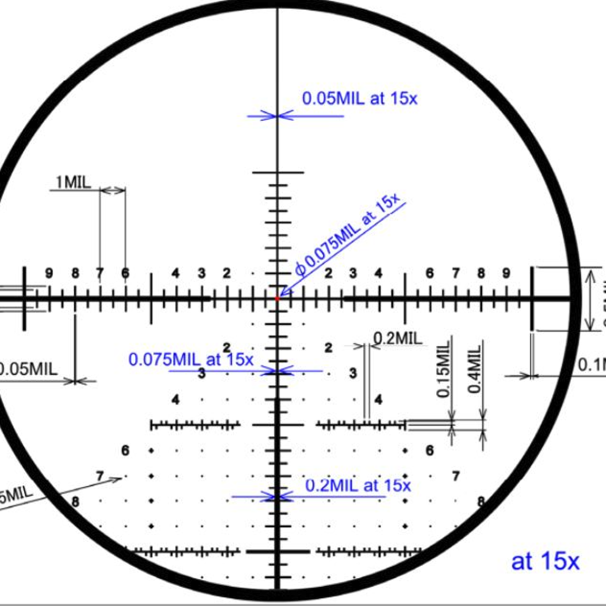 March-FX 1.5-15x42mm FFP Dual