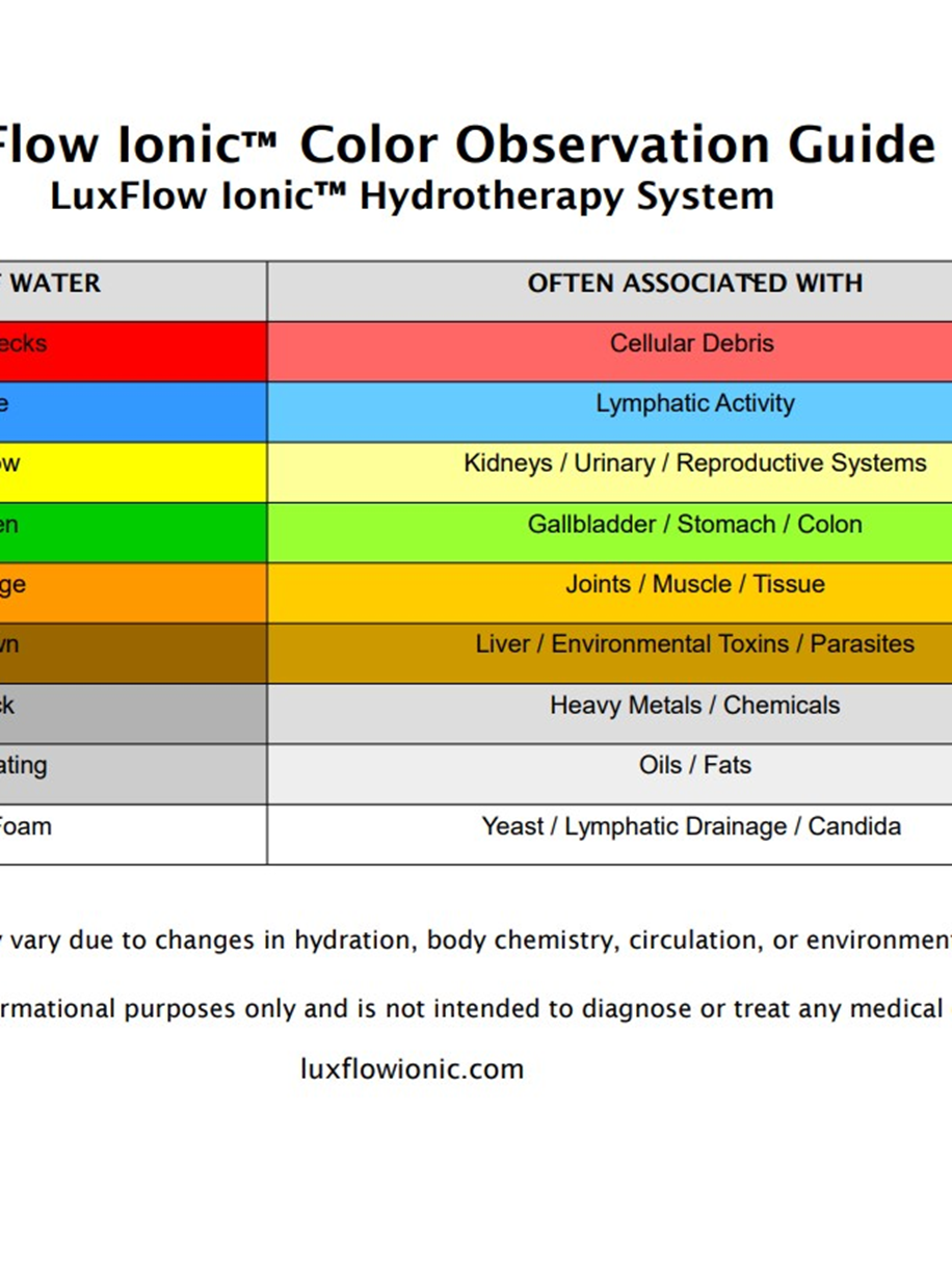 LuxFlow Color Guide Chart